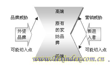 �Ҽ��ИI(y��)������߳����t������