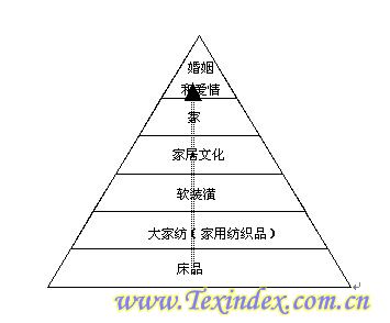 �Ҽ��ИI(y��)����߳����t������