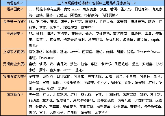 Ʒ���c�̈��Ļ���(d��ng)����