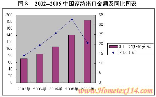 07ȫ��Ҽ���(j��ng)��(j��)Փ����(b��o)��