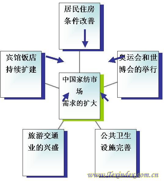 07ȫ��Ҽ���(j��ng)��(j��)Փ����(b��o)��