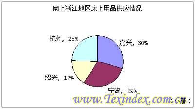 5��28�վW(w��ng)�ϴ�Ʒ��㽭�؅^(q��)����(y��ng)