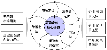 �Ҽ�Ʒ�ƶ�λ��ԓ��ʲô��