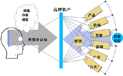 �Ҽ������R��Ʒ�ƿ��Ļ����}