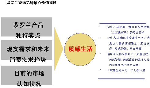 �Ҽ������R��Ʒ�ƿ��Ļ����}