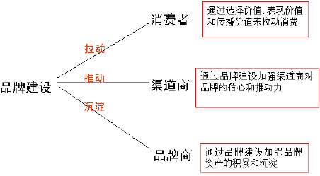 �Ҽ������R��Ʒ�ƿ��Ļ����}