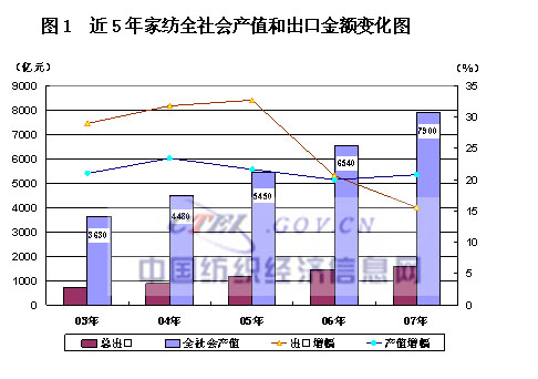 07��Ҽ��ИI(y��)���������\(y��n)�БB(t��i)��(sh��)