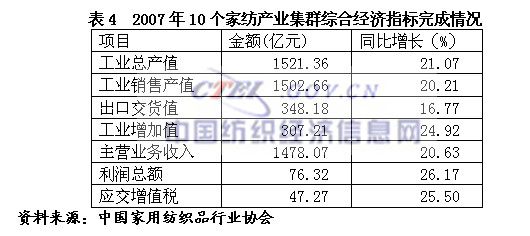 07��Ҽ��ИI(y��)���������\(y��n)�БB(t��i)��(sh��)