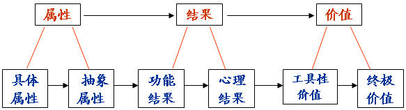 �Ҽ�Ʒ�������������