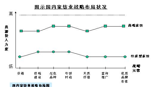 �پ����I(y��ng)�Nͬ�|(zh��)����(chu��ng)��(sh��)�`