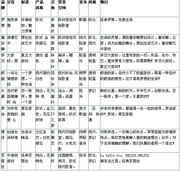 ����(n��i)�Ҽ���Ʒ�����족��(y��ng)������ͻ��