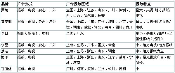 ��(gu��)��(n��i)�Ҽ���Ʒ�����족��(y��ng)������ͻ��