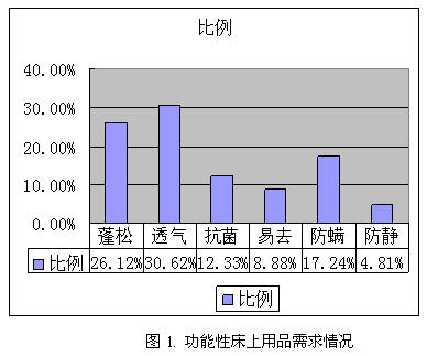 ����(n��i)�Ҽ���Ʒ�����족��������ͻ��