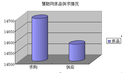 08��Ҽ��ИI(y��)����ӿ�Ӵ�Ʒ��܊ͻ��