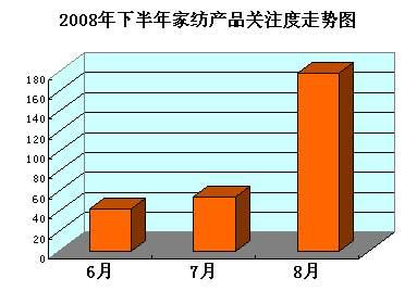 08�귿�a(ch��n)���^�����ҾӘI(y��)���(zh��n)լ֮��