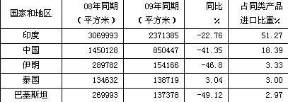 1-3������(gu��)�M(j��n)��ë�Ƶ�̺��r