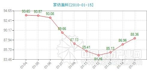 �Ҽ�����ָ��(sh��)�������Ј����F(xi��n)��ů�E��