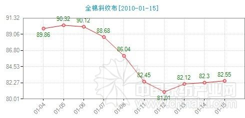 �Ҽ�����ָ��(sh��)�������Ј����F(xi��n)��ů�E��