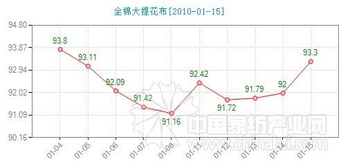 �Ҽ�����ָ��(sh��)�������Ј����F(xi��n)��ů�E��