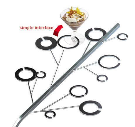 ������֪�(d��)�صĘ�֦����