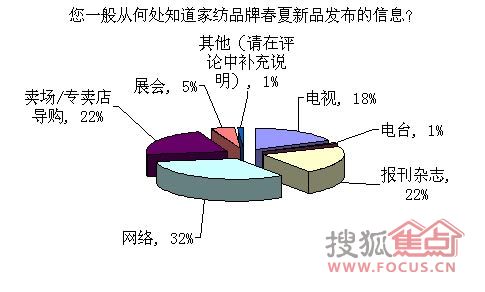 7�ɾW(w��ng)�����ⴺ�Ĵ�Ʒ��ɫ��ُ(g��u)�I����