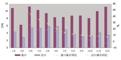 2010���҇������M(j��n)������ȷ���