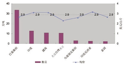 2010���҇������M(j��n)������ȷ���