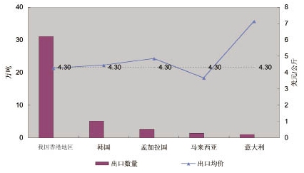 2010���҇������M(j��n)������ȷ���