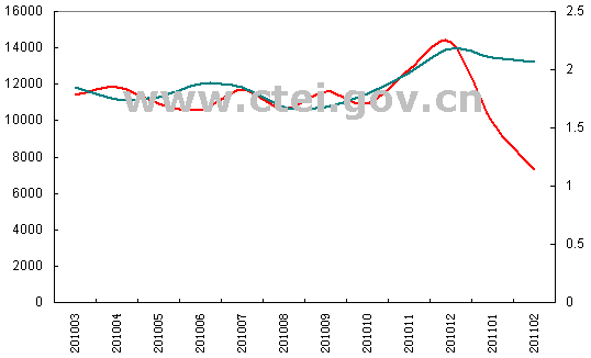 1-2���҇����޲��M(j��n)������ƽ��(w��n)