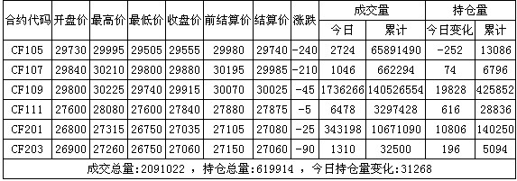 4.12����:���}�P�� ���(sh��)���l(f��)