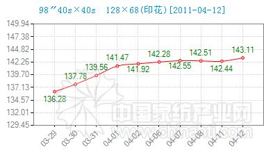 4��13��ͨ�ݼҼ�����ָ��(sh��)���