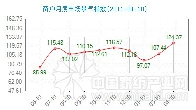 ͨ�ݼҼ�ָ��(sh��)�����\�з������