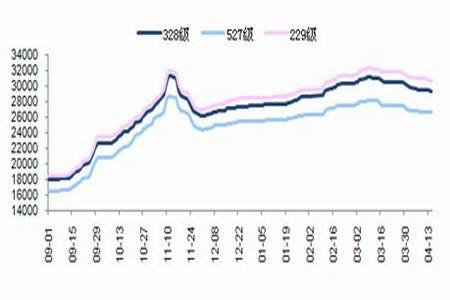 ��Ʒ���ݲ������ތ����R�x��