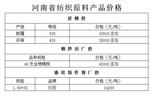 �޻������a(ch��n)Ʒ�r(ji��)���^�m(x��)�ߵ�