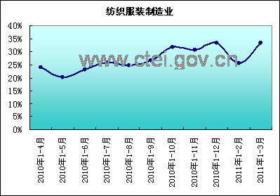 һ���҇�(gu��)�����I(y��)Ͷ�Y���r����