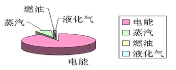 �o�a�е�һ�޼����S��(zh��n)�Ԉ�(b��o)��