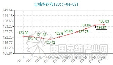 �޻��r���µ� �����N��ƽ��(w��n)