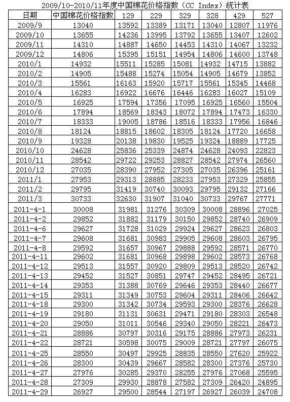 �޻���һ݆����(k��)��e�������(l��i)