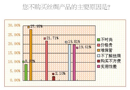 �{(di��o)���@ʾ�˳����M(f��i)��ϲ�۽z�IƷ