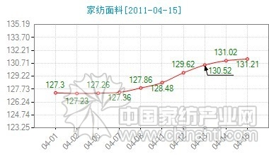 ��N���ϟ��N �r��ָ��(sh��)�ϓP