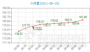 �ļ���Ʒ���ν����L(f��ng)�^����