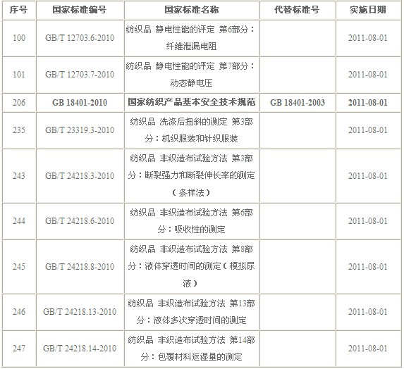 8������ʽ��ʩ���¼����˜�