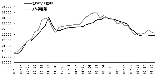 �޻����^څ��(sh��)���f