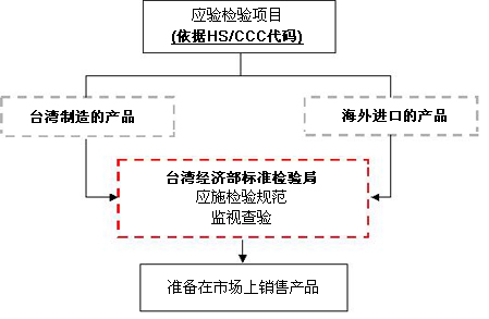 �_(t��i)���؅^(q��)����Ʒ��(y��ng)ʩ�z�(y��n)Ҏ(gu��)��