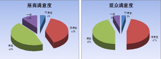 �Ї�(gu��)���o�ϼ���չ�[��(hu��)�������_