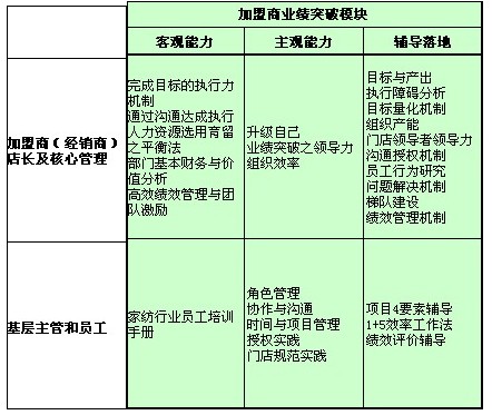 ���L(f��ng)��Ʒ�Ƽ�����ӯ��ϵ�y(t��ng)