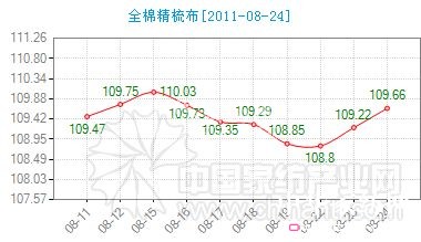 ����ȫ�޾��᲼�rָ��(sh��)С���ϓP