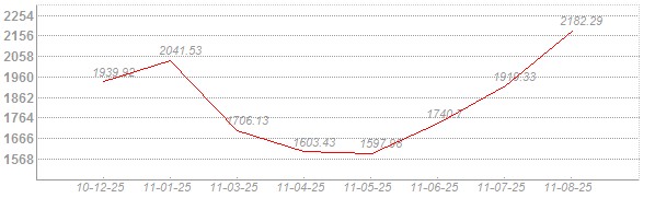 ������e�O���� �������D(zhu��n)��