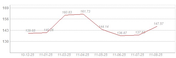 ������e�O���Љ������D(zhu��n)��