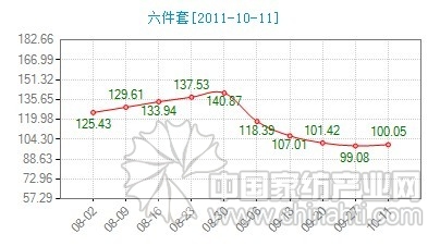 ����(ji��)�����üҼ���Ʒ�N(xi��o)����ʢ